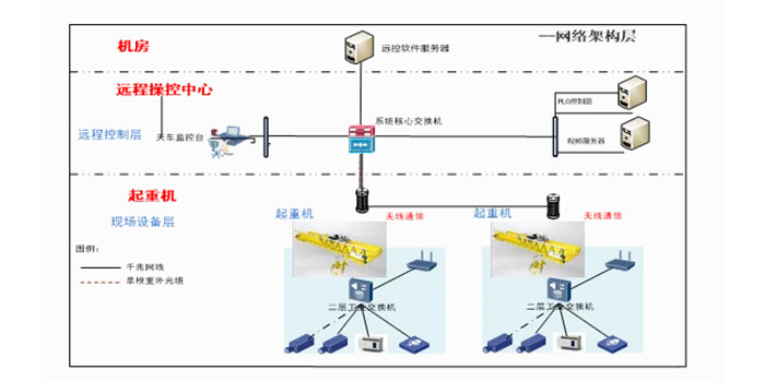 智能起重機的數(shù)字化運維體系構建！