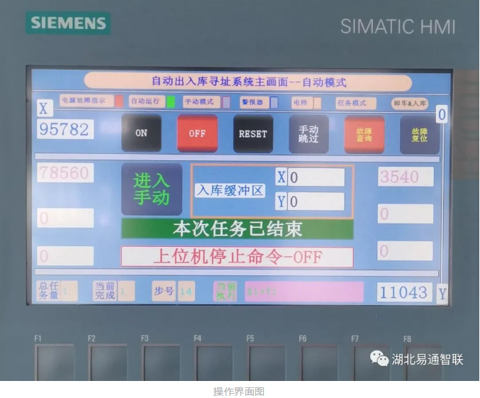 陽春三月，喜迎捷報！福建國網(wǎng)鋼卷倉–全自動起重機(jī)系統(tǒng)