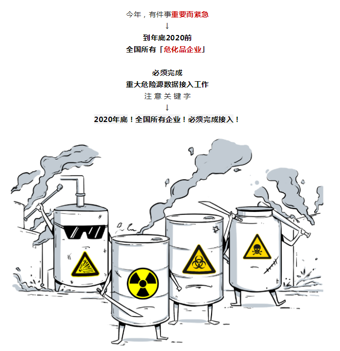 ?；繁O(jiān)控系統(tǒng)，重要而緊急！