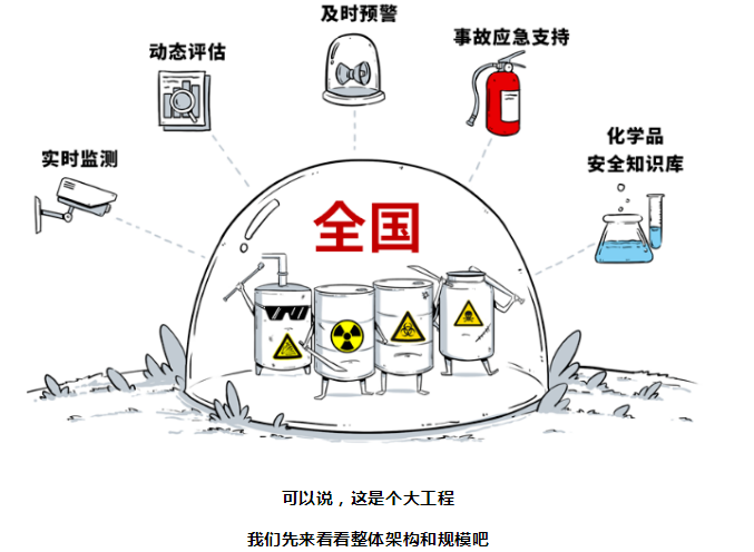 危化品監(jiān)控系統(tǒng)，重要而緊急！