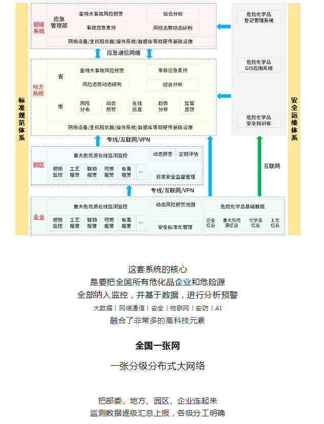 ?；繁O(jiān)控系統(tǒng)，重要而緊急！