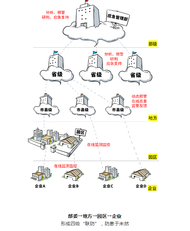 ?；繁O(jiān)控系統(tǒng)，重要而緊急！