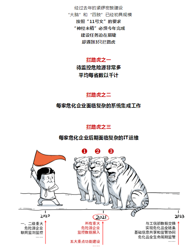 ?；繁O(jiān)控系統(tǒng)，重要而緊急！