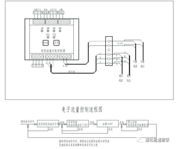 新產(chǎn)品介紹—起重機集中智能潤滑系統(tǒng)