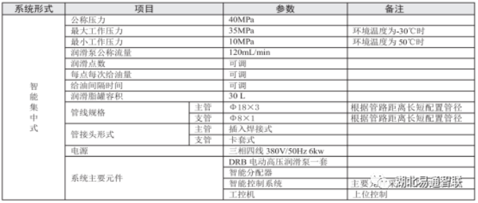 新產(chǎn)品介紹—起重機集中智能潤滑系統(tǒng)