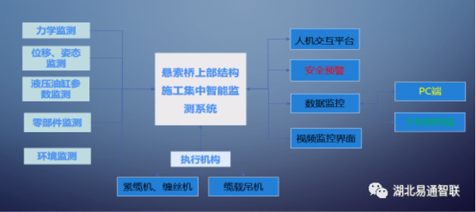 龍?zhí)堕L(zhǎng)江大橋智能監(jiān)控系統(tǒng)：主纜緊纜機(jī)、纜載吊機(jī)的協(xié)同監(jiān)控