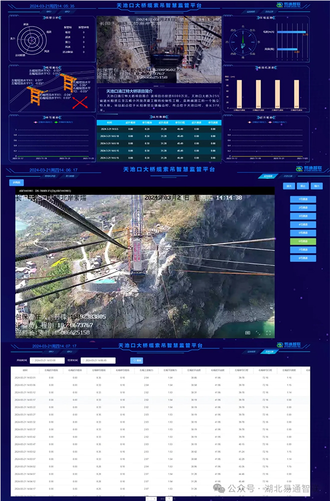 服務(wù)本地項目，助力長陽基建—天池口大橋纜索吊安全監(jiān)控系統(tǒng)