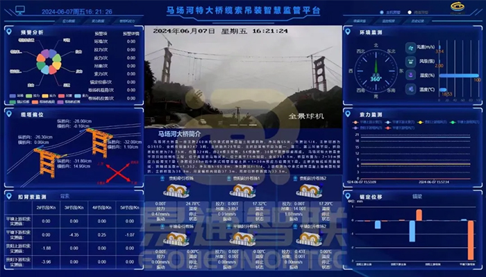 馬場(chǎng)河特大橋首吊成功：智能纜索吊裝監(jiān)控系統(tǒng)助力工程新突破！