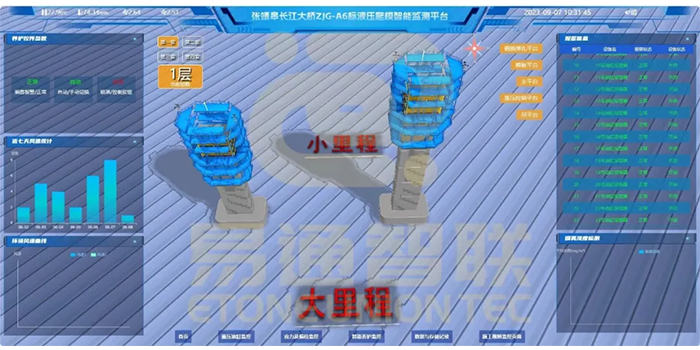 橋梁之巔安全衛(wèi)士：全自動液壓爬模安全監(jiān)控管理系統(tǒng)！