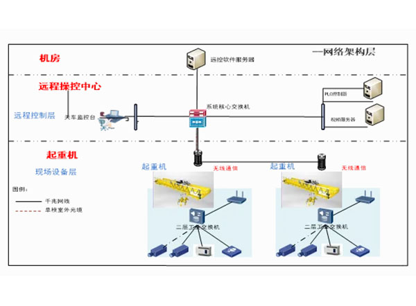 智能起重機(jī)的數(shù)字化運(yùn)維體系構(gòu)建！